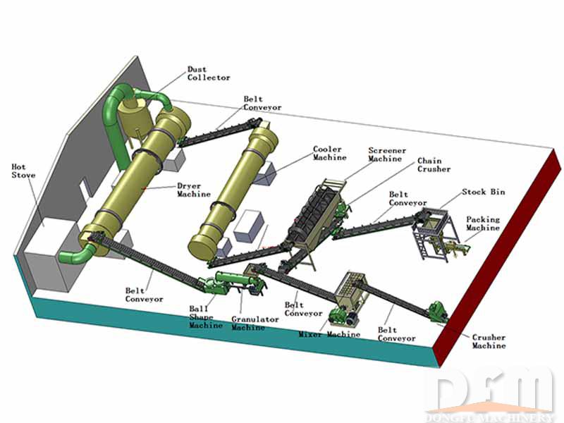 Goat Manure Organic Fertilizer Production Line