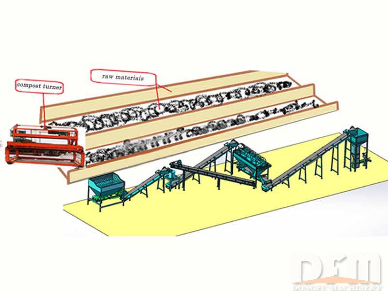 Rabbit Manure Organic Fertilizer Production Line