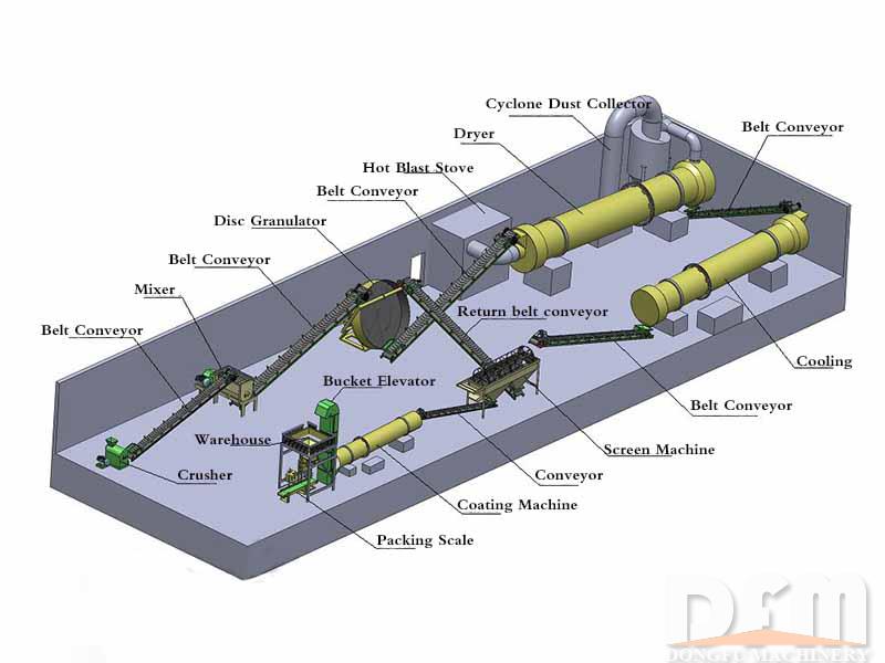 Earthworm/Vermicompost Fertilizer Production Line