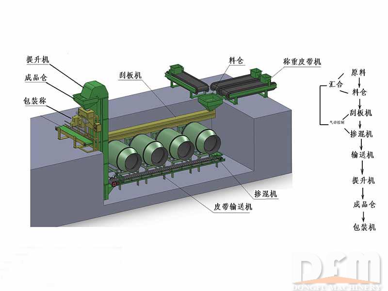 BB Fertilizer Production Line